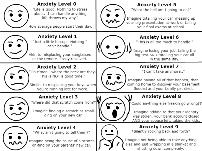 Printable Anxiety Level Chart