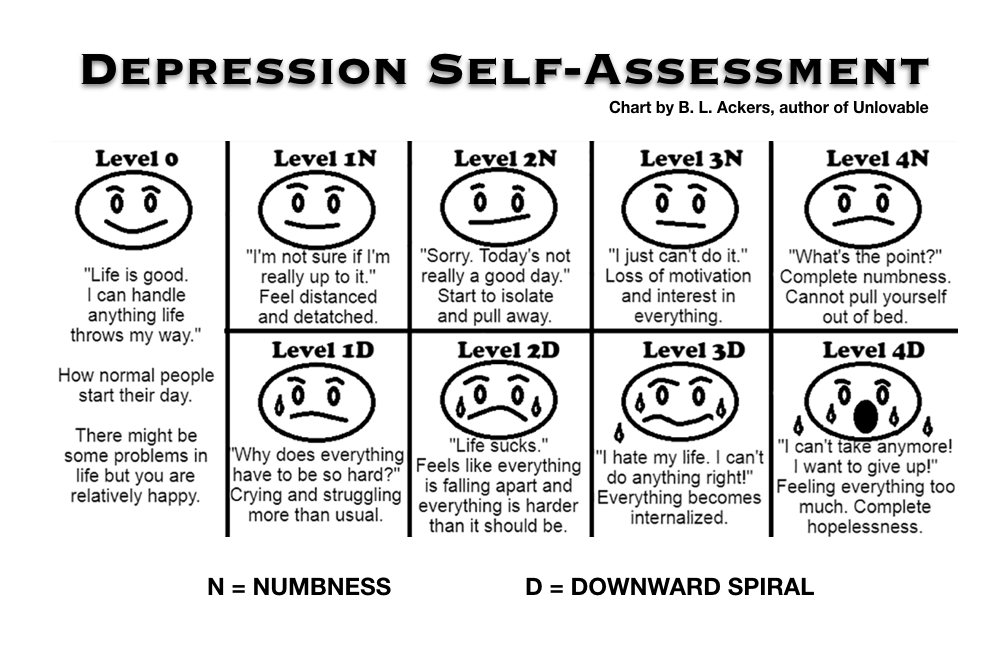 How Do You Feel Chart