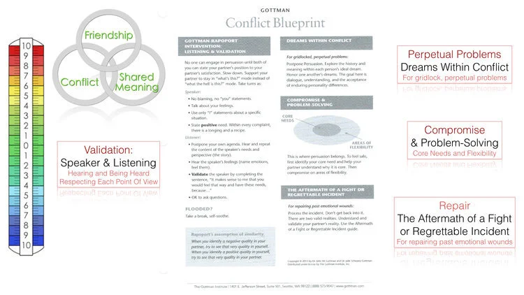 GottmanOverview.JPG