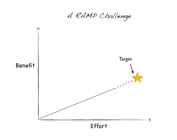 RAMPS.png