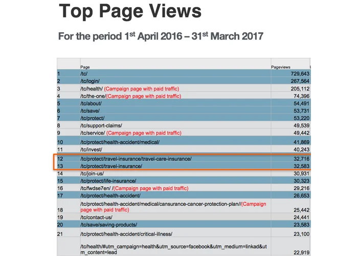 top-pg-views.jpg