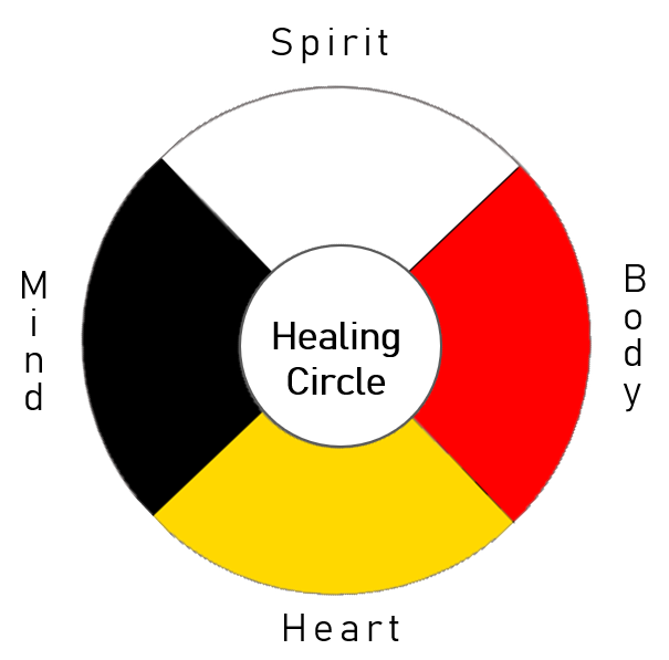 Healing Circle: A Focus on Wellbeing