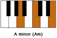 A minor.png