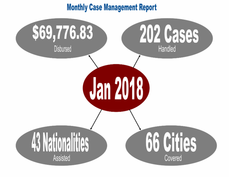Monthly Report.png