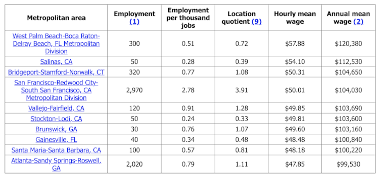 Nys Salary Grade Chart 2016