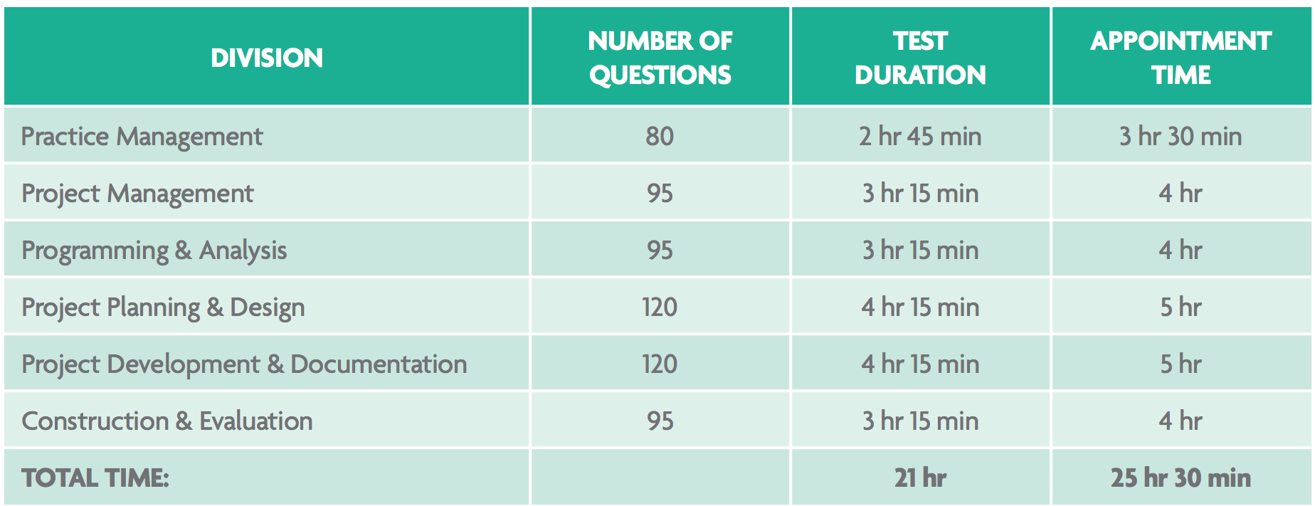 source: ncarb