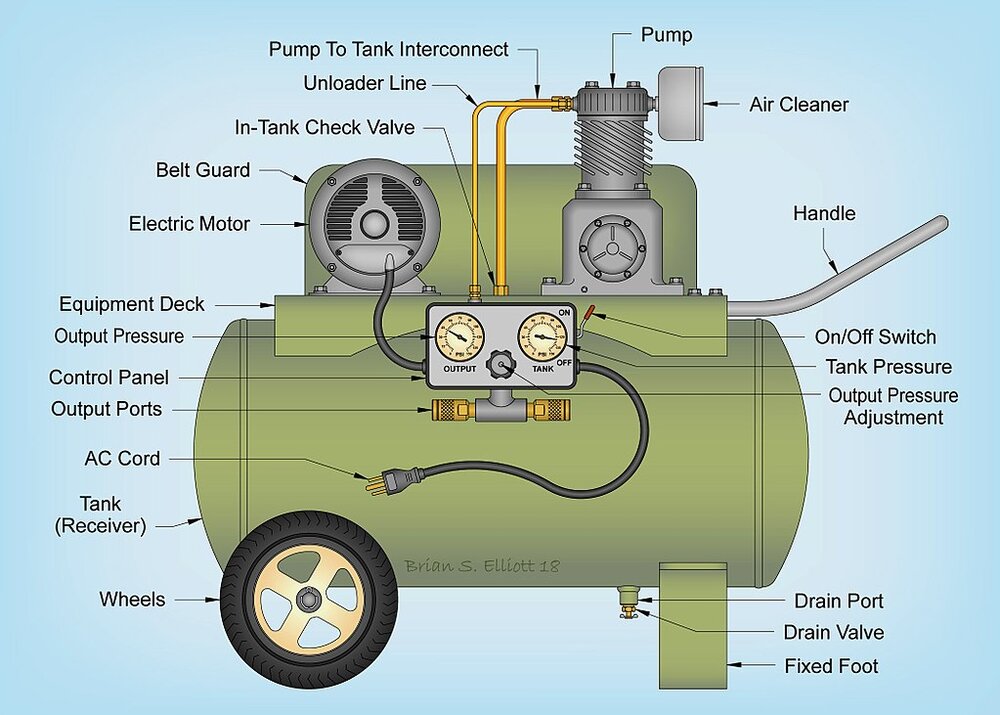Best air compressor - Trosexplorer