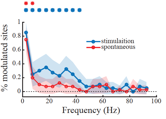 ModulationIndex.PNG