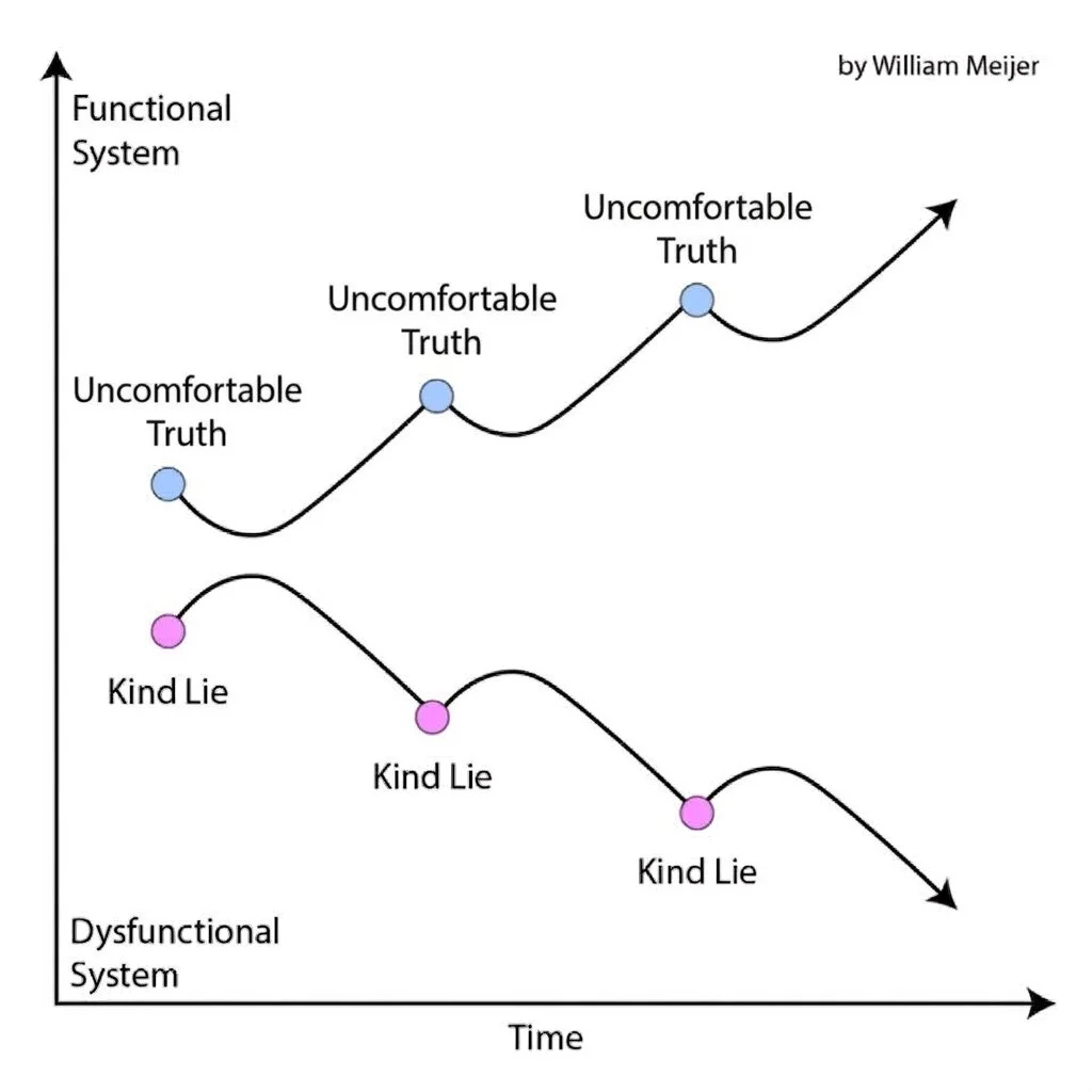 unkind_truths.png
