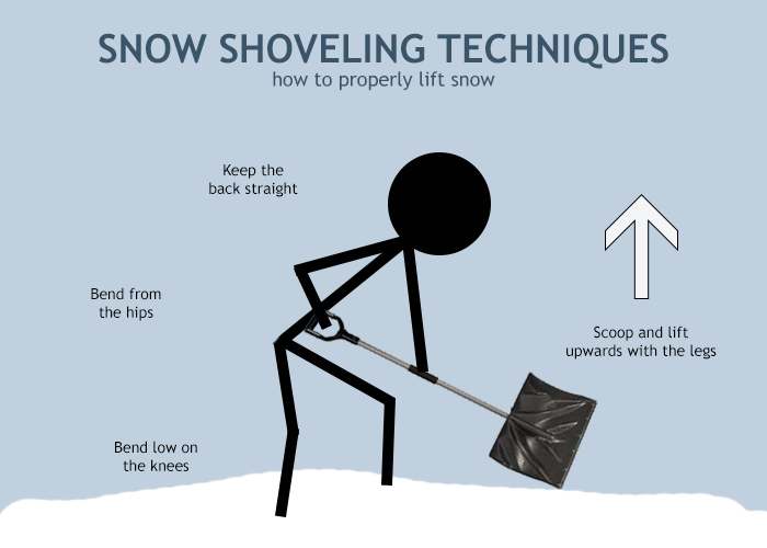 how-to-lift-snow-using-shovel.png