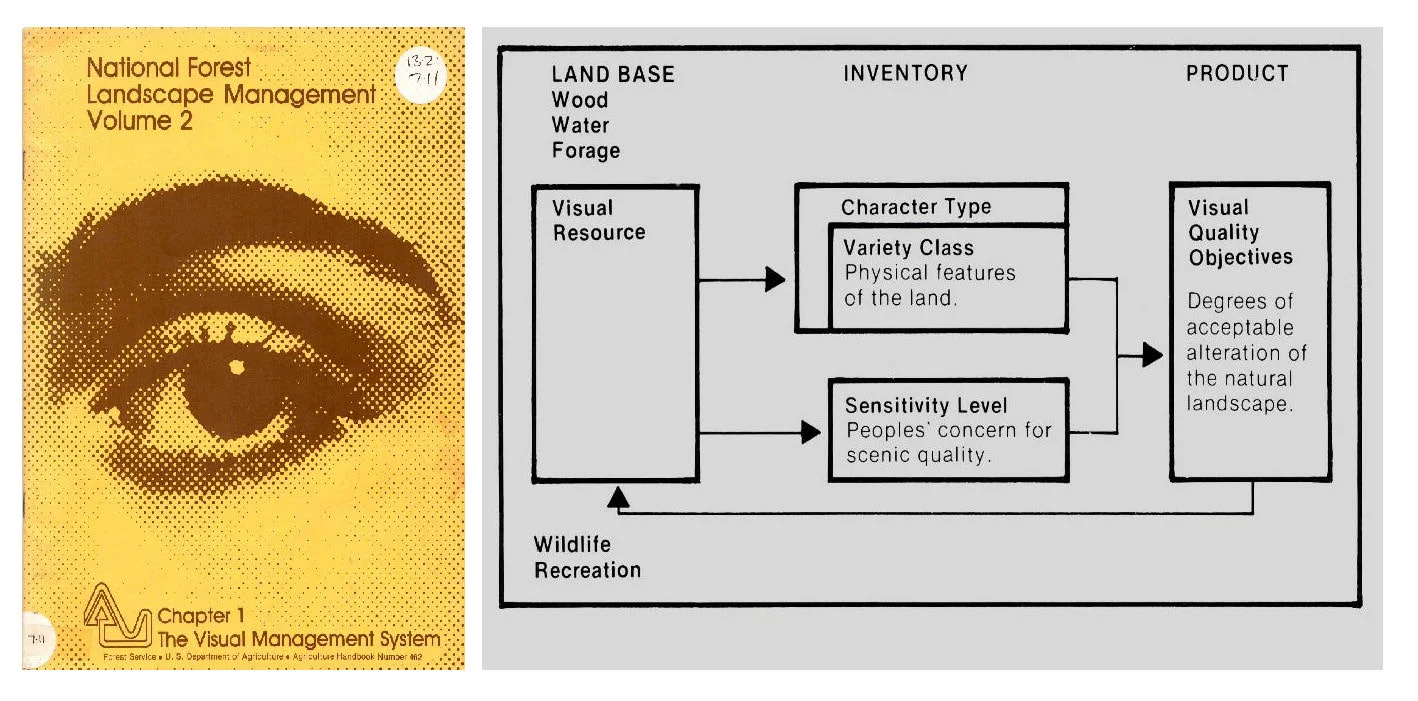 (Source: Forest Service, 1974. National Forest Landscape Management Volume 2: Chapter 1 – The Visual Management System. U.S. Department of Agriculture, Washington D.C., U.S.A., cover and p. 9)