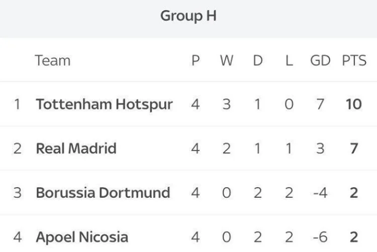 Group of Death? Completed it, mate.