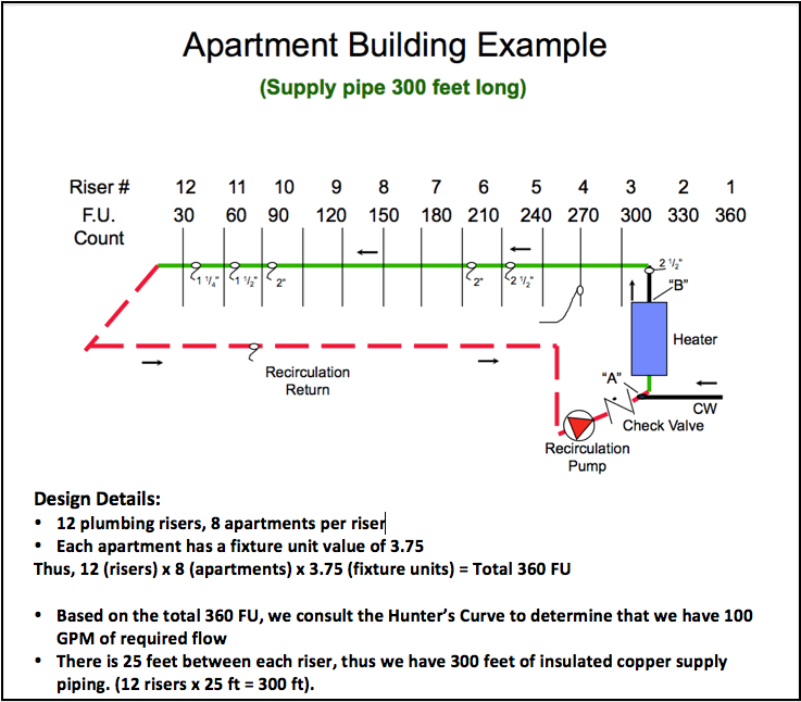 Taco Pump Sizing Chart