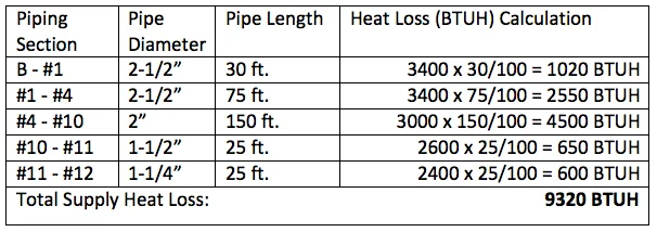 Heat Loss Calculation.jpg