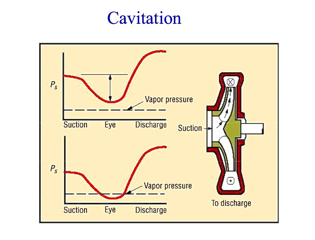 Cavitation curve.jpg