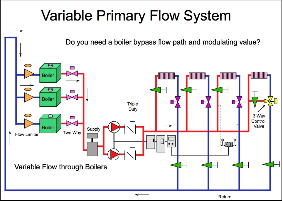 Variable Primary 3-way valve.jpg