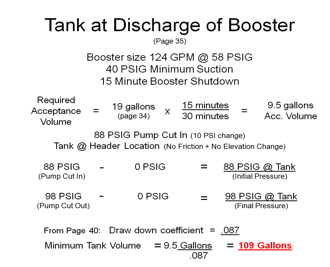 Pressure Tank Size Chart