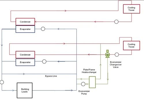 Designing Waterside Economizer Piping to Meet ASHRAE 90.1 - 2010