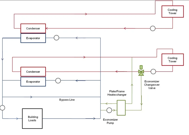 Cladding Economizer Designing Waterside Economizer Piping to Meet ASHRAE 90.1 - 2010