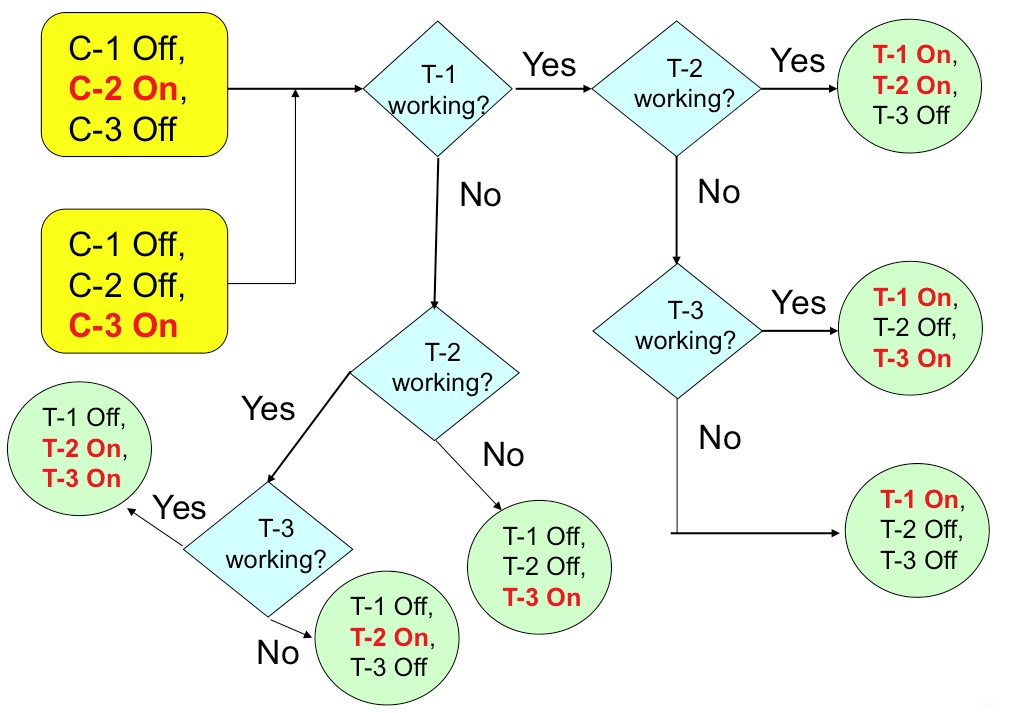 Part 7_Flow Diagram.jpg
