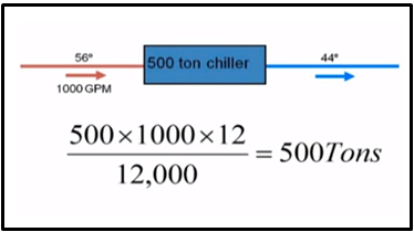 Understanding Primary Secondary Pumping Part 3: Avoiding Low Delta T ...