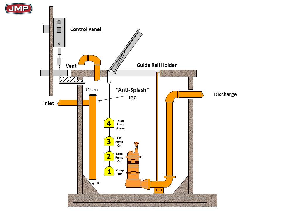 sewage ejector pump system piping diagram