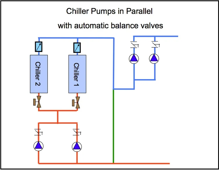 Understanding Primary Secondary Pumping Part 5: Best Practices for Piping