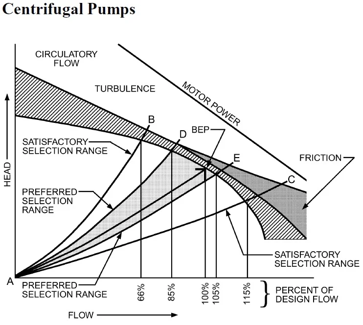 ASHRAE_Pump_Chart.jpg
