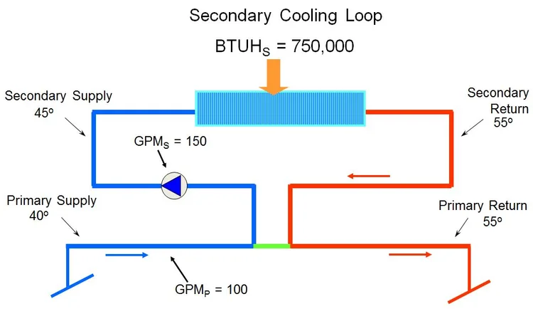 Understanding Primary Secondary Pumping Part 2: Mixing Temperatures ...