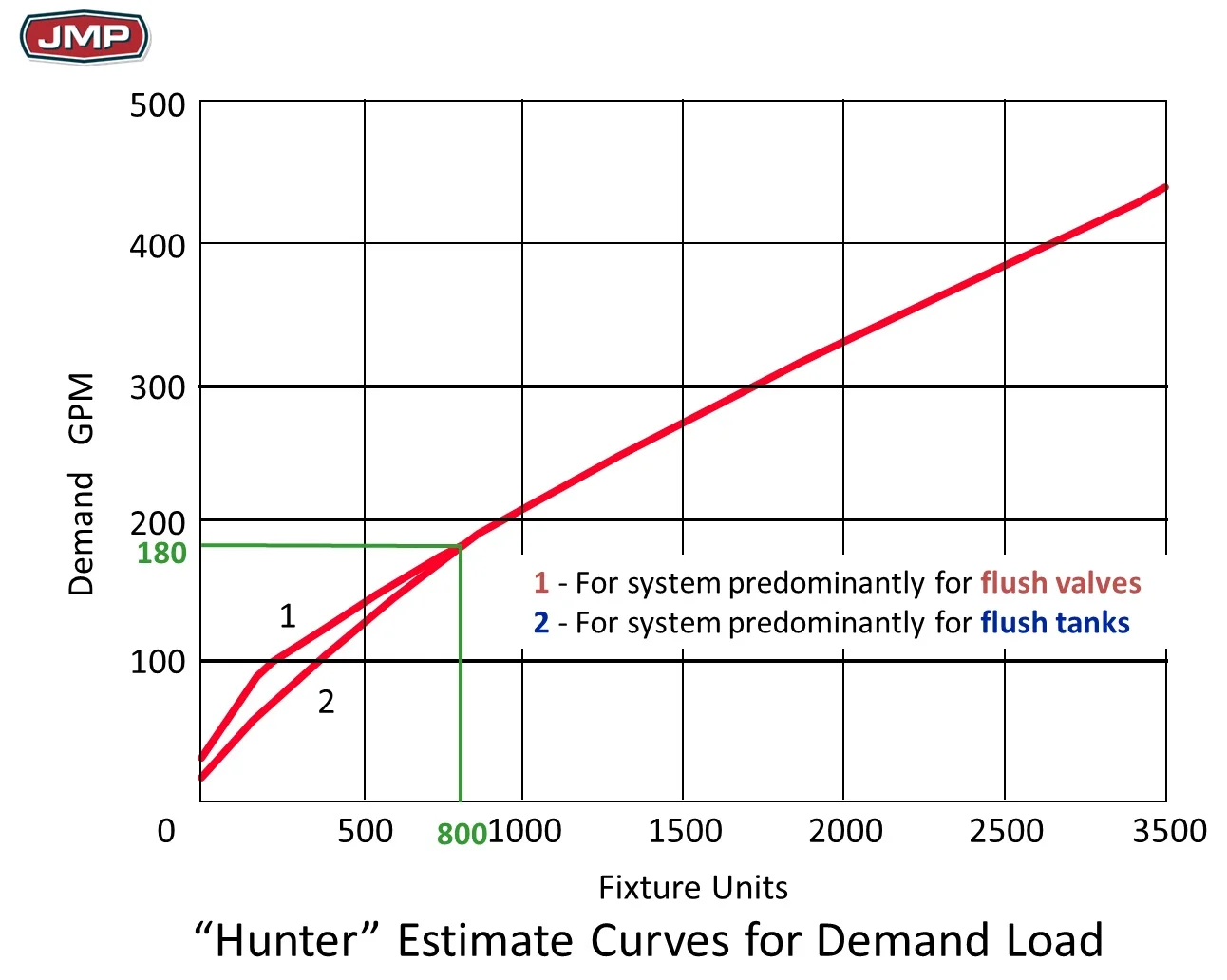 Figure_1_Hunters_Curve-1.jpg