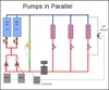 Understanding Primary Secondary Pumping Part 6: 5 Ways to Pump an HVAC ...