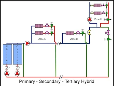 Primary-Secondary-Tertiary_Hybrid.jpg