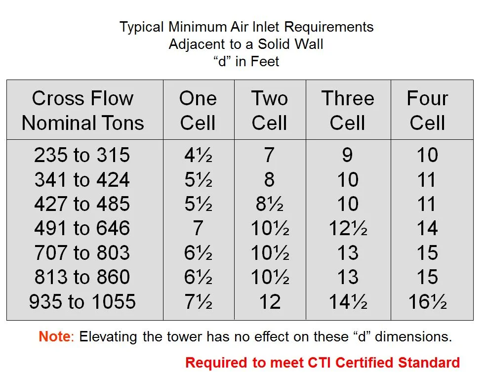 Cooling Tower Clearances_Part 4.jpg