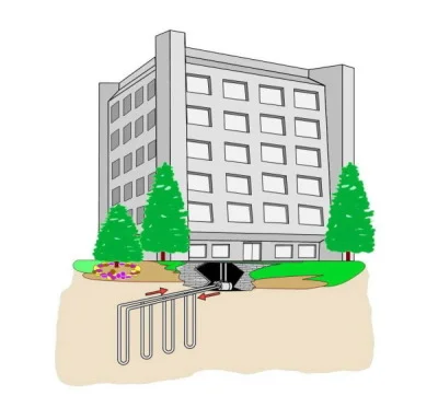 Description: Coefficient of performance (COP) of geothermal heat pumps (GSHP) reflects geothermal advantages especially as fossil fuel costs rise and renewable energies are considered.