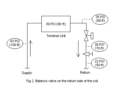 balance-valve-on-return-side-of-coil.jpg