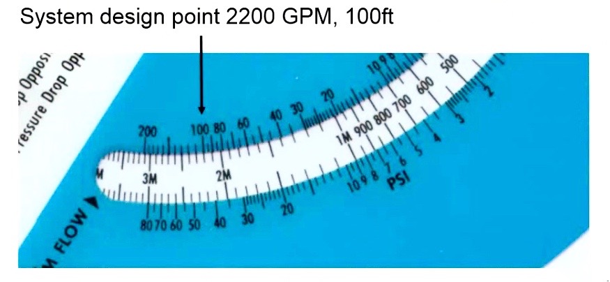 Step 1 – Set the System Syzer Scale 5 for 2200 GPM at 100 feet of head.
