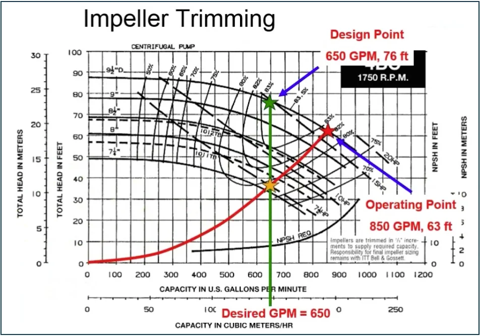Hydronic Balancing Part 7: When to Trim the Pump Impeller
