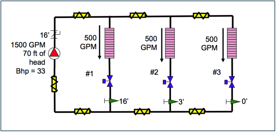 Figure 5 - System with pump throttled to absorb the excess 16 feet of head.