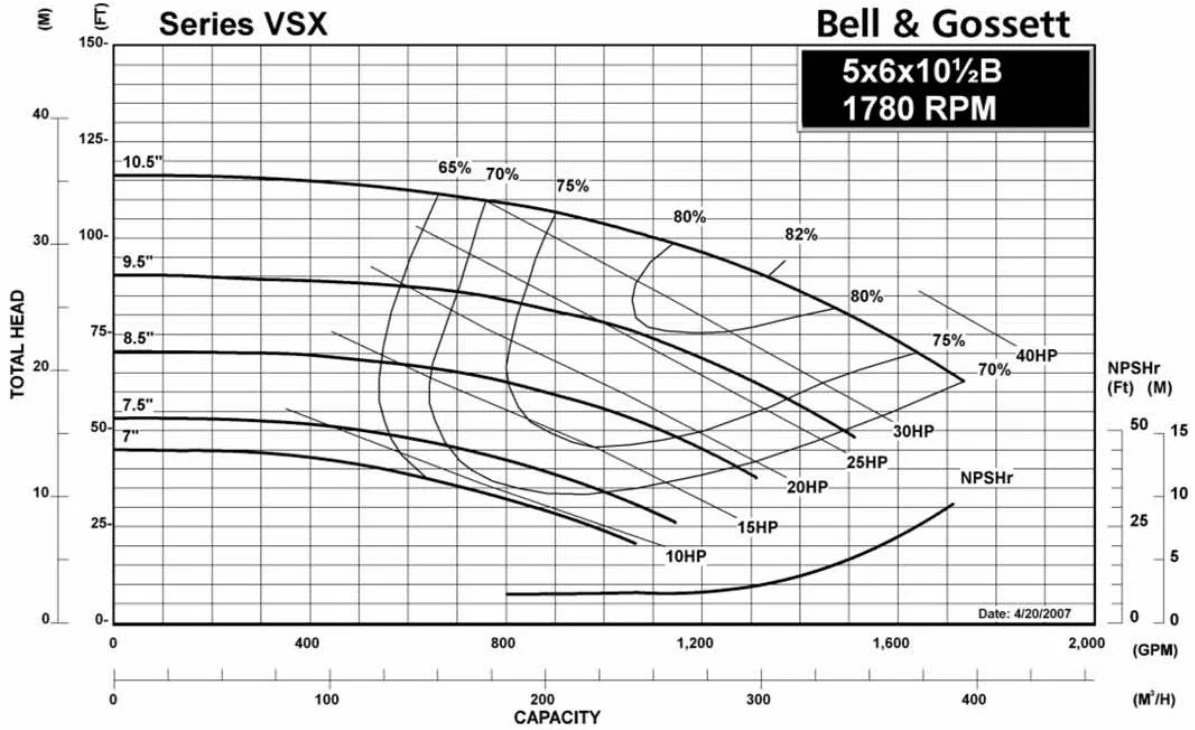 how-to-read-a-pump-curve-series-jmp-co-hvac-blog.JPG