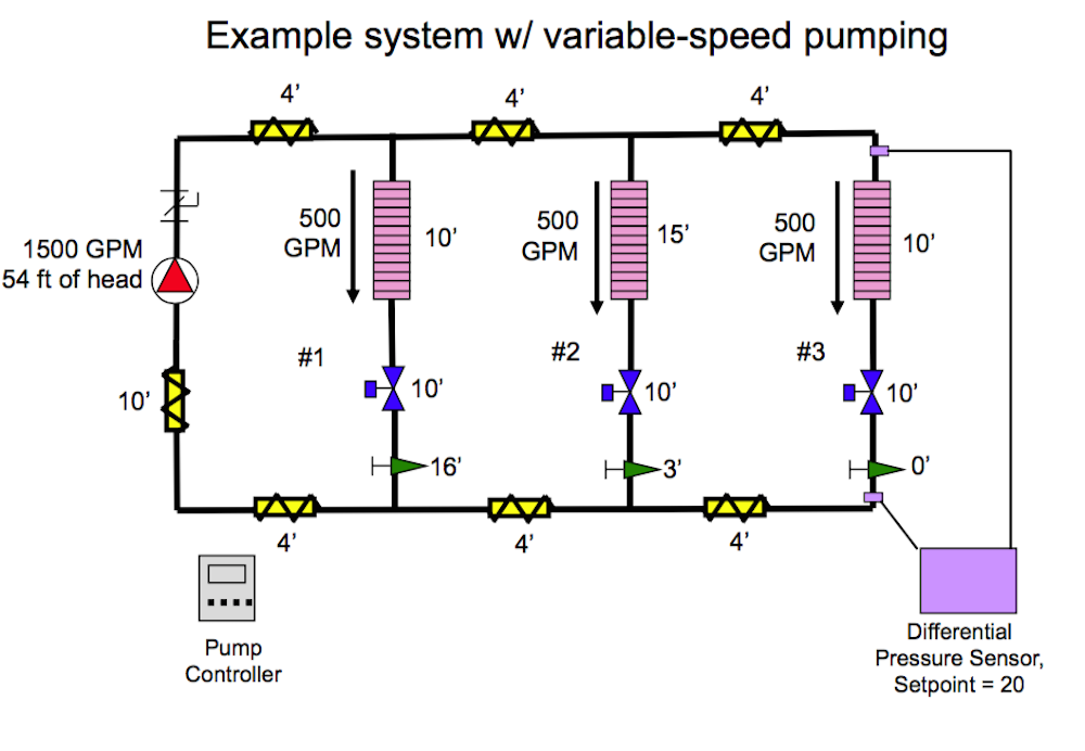 Hydronic Balancing Part 11: Variable Flow Pumping