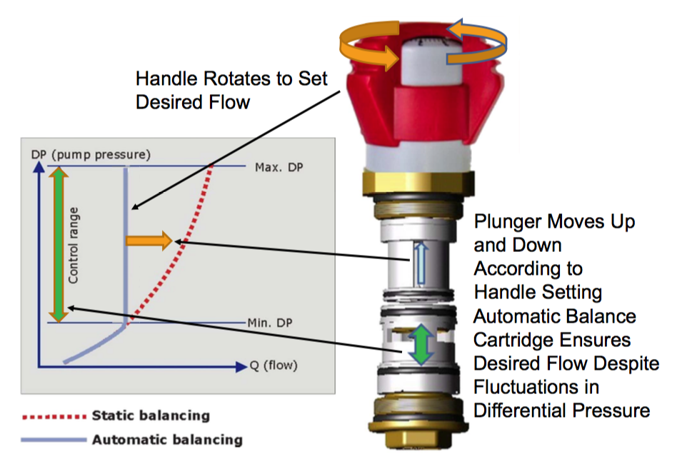 Hydronic 12: Independent Control Valves —