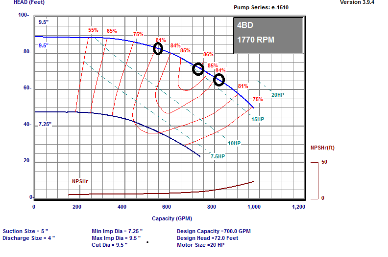New Pump Efficiency Standards Part 3: Calculating PER Values