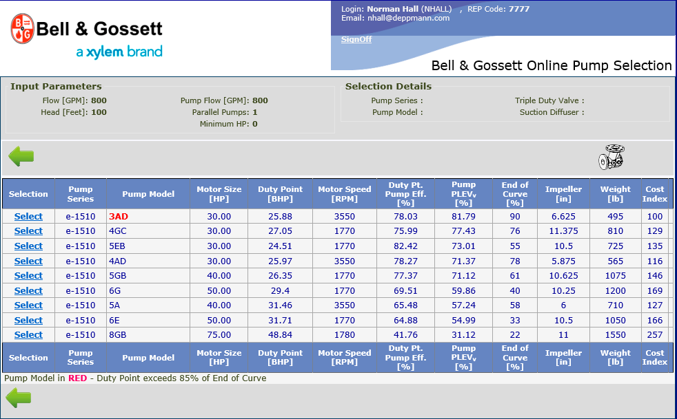 Part-4-B&G-Pump-Selection-Table.png