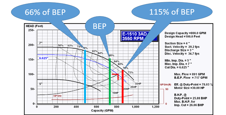 Part-4-Pump-Selection-to-Right-of-BEP.png