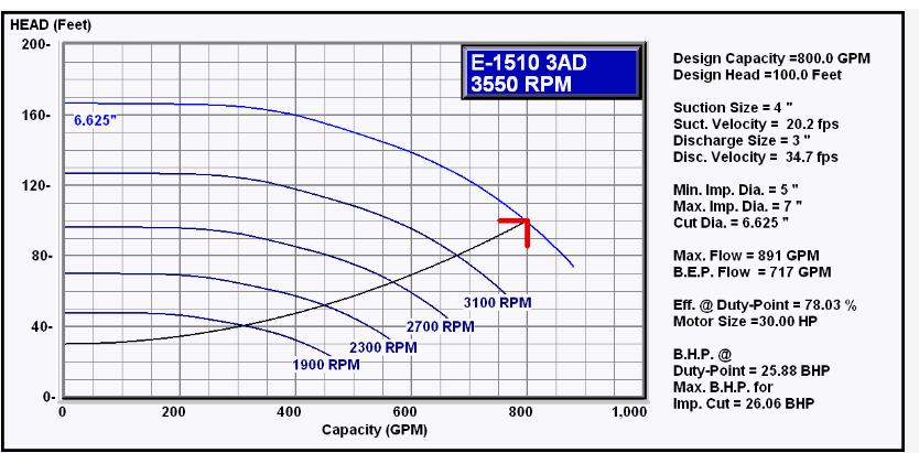 Part-4-End-of-Curve-Pump-Selection.png