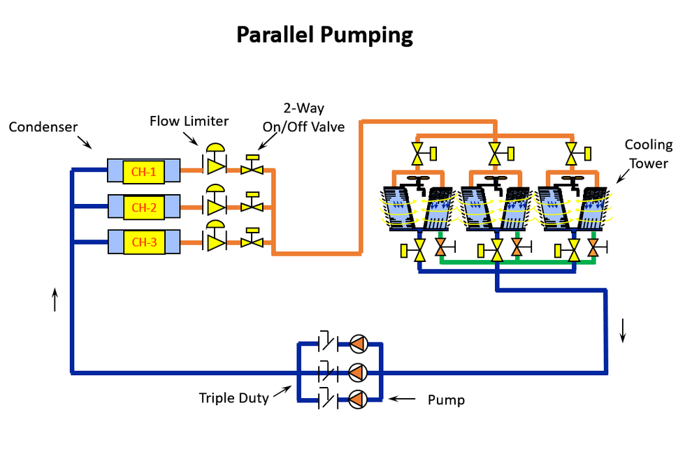 Parallel Pumping Applications: 4 of 5 —