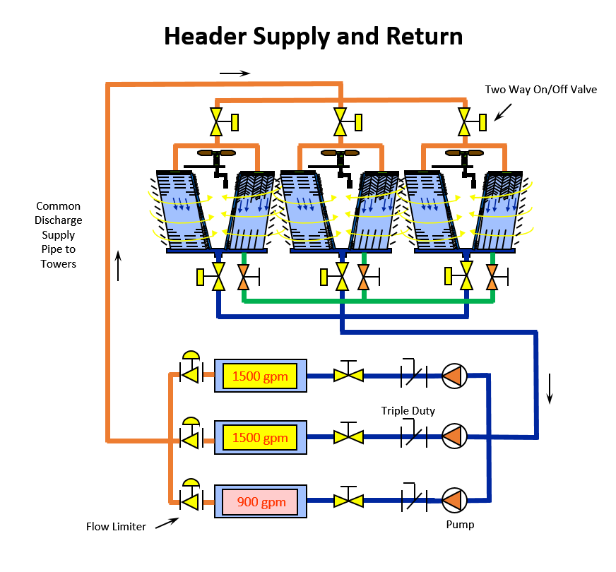 Parallel Pumping in Condenser Applications: Part 4 of 5