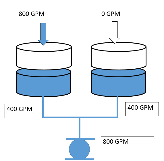 Parallel Pumping in Condenser Applications: Part 5 of 5