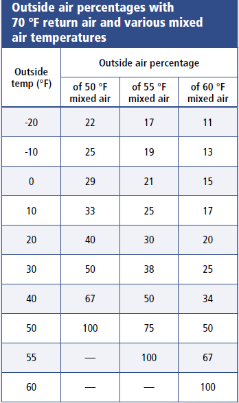 Humidification Load Formula Humidification Basics Part 5: Calculating Humidification Loads for ...