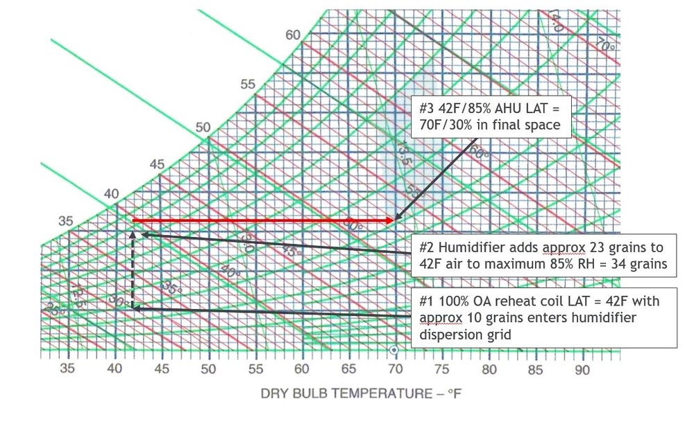 Humidification Basics Part 7 Isothermal Humidification